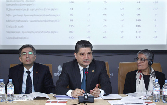 Ազգային մրցունակության բարձրացման նպատակով կառավարությունը փոխել է իր շեշտադրումները