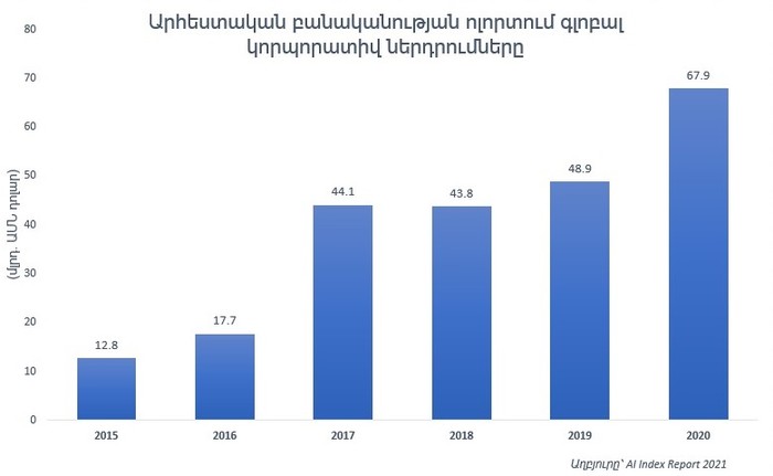 Տիգրան Ավինյան. Արհեստական բանականության ռազմավարություն Հայաստանի համար