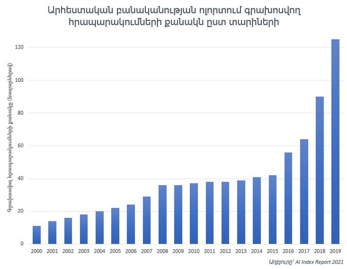 Տիգրան Ավինյան. Արհեստական բանականության ռազմավարություն Հայաստանի համար