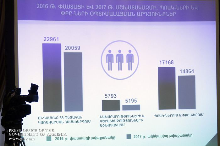 Վարչապետն ամփոփել է ՀՀ կառավարության գործունեության 100 օրը